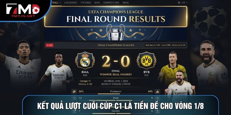Kết quả lượt cuối cúp C1 là tiền đề cho vòng 1/8
