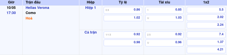 Thông tin bảng tỷ lệ kèo bóng đá Hellas Verona vs Como